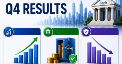 முன்னணி இந்திய வங்கிகளின் 4ஆம் காலாண்டு முடிவுகள்: நிலையான லாப வளர்ச்சி, வலுவான வைப்புத்தொகைகள் மற்றும் மேம்படும் சொத்துத் தரம்